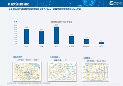 高德地图:2017年度中国主要城市公共交通大数据分析报告