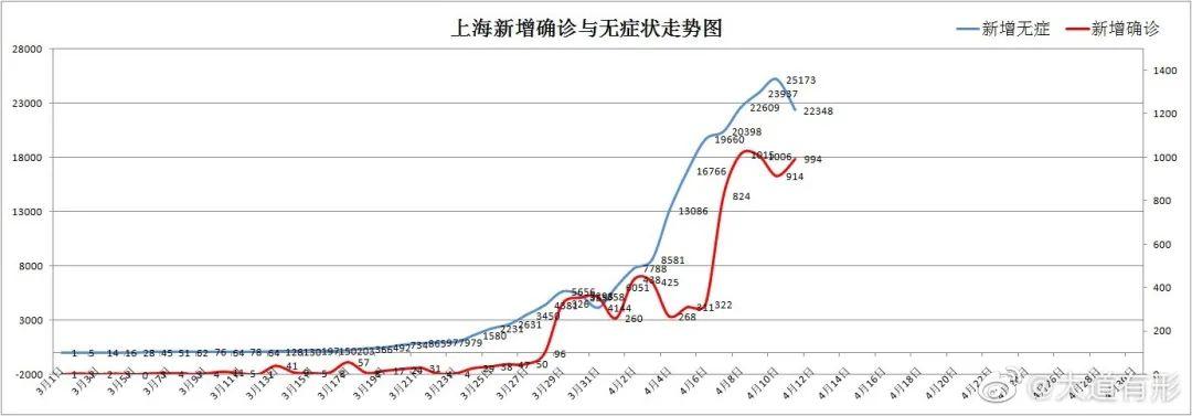 刚刚,上海最新通报!"误判"阳性上海夫妻崩溃音频流传,真相如何?