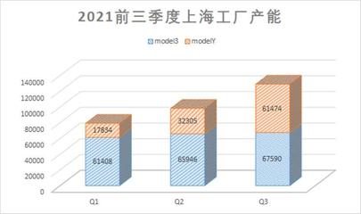 特斯拉的万亿时刻 马斯克直呼“疯狂”，上海数据再成关键引擎